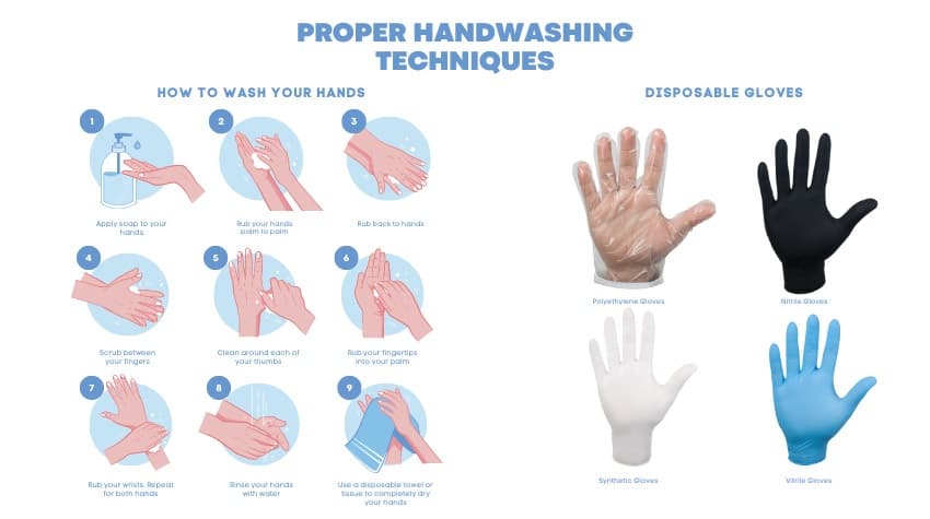 Operator's Edge® | Proper Handwashing Techniques Followed by Disposable ...